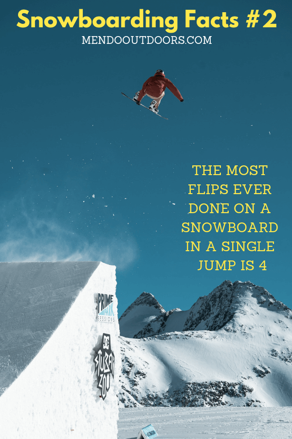 Snowboarding Facts #2