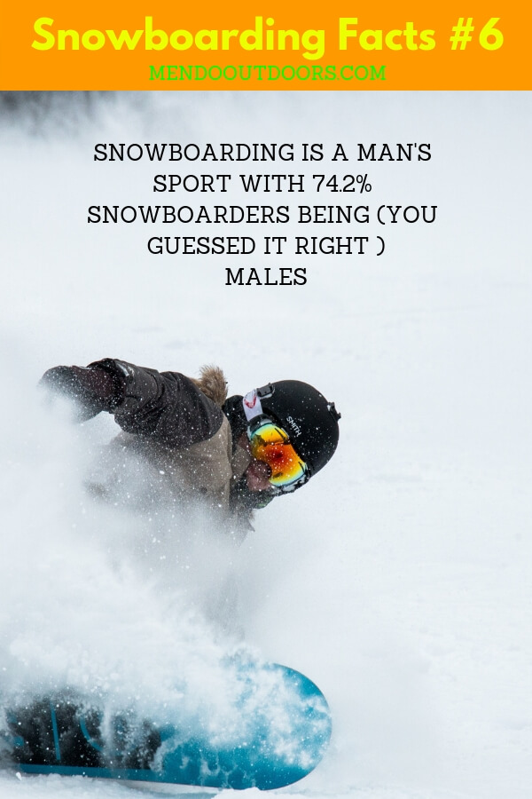 Snowboarding Facts #6