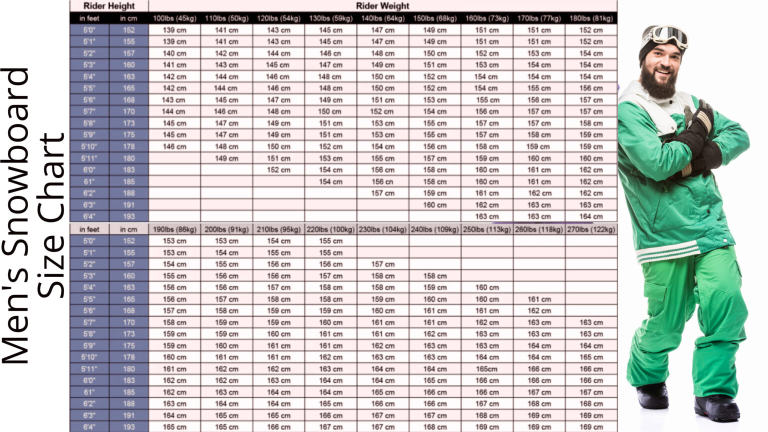 Snowboard Sizing Guide and Calculator to Unlock Perfect Rides - 2024