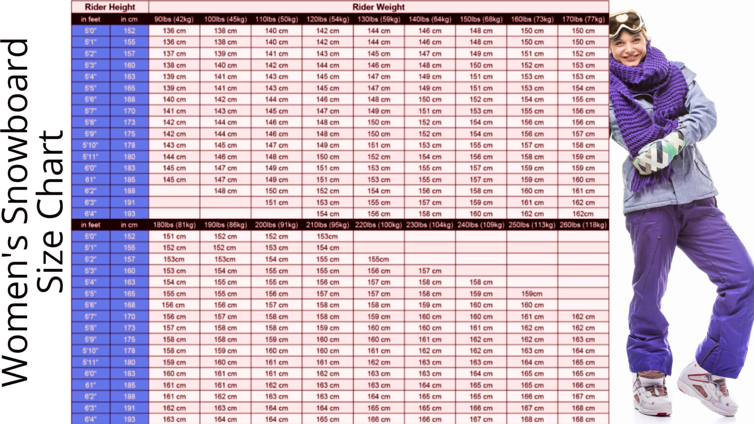 Snowboarding Sizes Chart at Melvin Kim blog